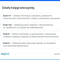 Oblicz udział w nieruchomości wspólnej poznaj prawa i uniknij błędów