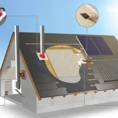 Dachabdichtung: Dichtmanschette schützt den Spalt zwischen Dach und Wand vor Hitze und Nässe. TÜV-geprüft bis 250°C.