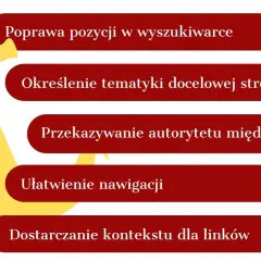 Żółta kotwica obok czerwonych prostokątów z tekstem o nawigacji i SEO.