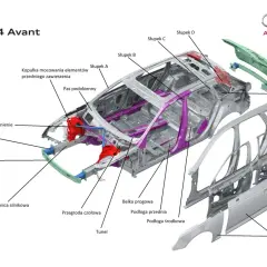 Rozłożona karoseria Audi A4 Avant z widocznymi elementami konstrukcyjnymi, takimi jak słupki, podłoga i wzmocnienia.