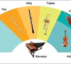 Jakie instrumenty grają w orkiestrze symfonicznej? Odkryj sekrety dźwięków