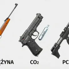 Wiatrówka sprężynowa, pistolet CO2 i karabinek PCP – porównanie rodzajów. Dowiedz się, wiatrówka PCP co to jest i jakie ma zalety.