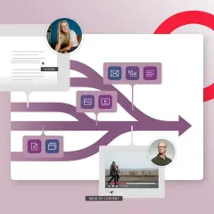 Visualizing digital asset management integrations: an editor works on content, which flows through various asset types to a head of content.