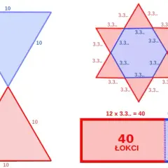 Stałe w matematyce: Pi, e, φ klucz do zrozumienia liczb?