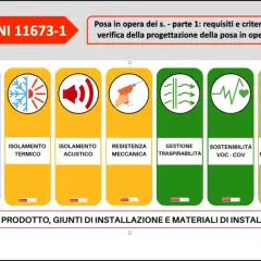 Scheda UNI 11673-1: requisiti per la posa in opera di serramenti. Valuta tenuta acqua, isolamento termico/acustico, resistenza meccanica, traspirabilità, sostenibilità e durabilità.