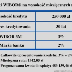 Oprocentowanie międzybankowe: jak wpływa na Twoją ratę?
