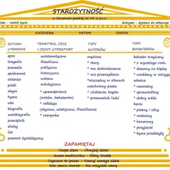 Starożytność ramy czasowe: literatura grecka od VIII w. p.n.e. z podziałem na gatunki, tematykę, typy autorów i bohaterów.