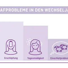 Schlafstörungen Symptome: Erkennen Sie die Anzeichen und Folgen