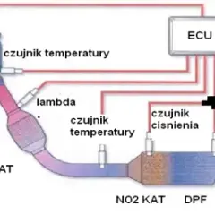 Gdzie jest DPF w Insignii? Ważne informacje dla kierowców