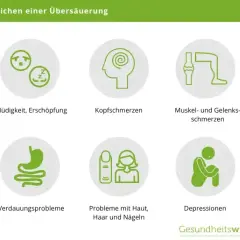 Symptome Übersäuerung im Körper: Warnsignale und Gesundheitsrisiken