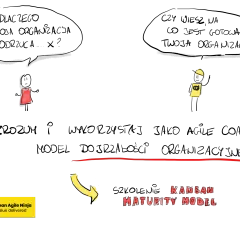 Agile coach wspiera rozwój zespołu, pokazując drogę do dojrzałości Kanban.