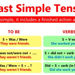 Schema per il past simple: "They thought it was a good idea." Spiega l'uso di "to be" e dei verbi regolari/irregolari.