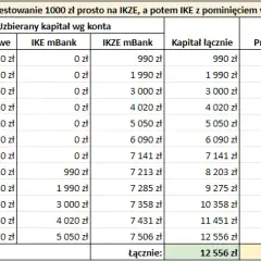 Poznajemy aż 3 powody, dla których warto rozważyć IKE w Bossa