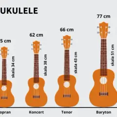 Ukulele sopranowe – co to znaczy i dlaczego warto je poznać?