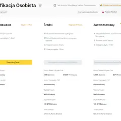 Ile naprawdę trwa weryfikacja konta na Binance? Szybkie i proste kroki