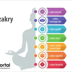 Co to jest czakra i jak wpływa na twoje zdrowie i samopoczucie