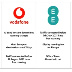 Czy w UK jest roaming? Kluczowe informacje o dodatkowych opłatach i zasadach