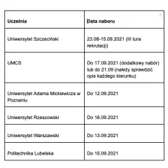 Do kiedy jest rekrutacja na studia? Sprawdź terminy i uniknij błędów!