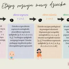 Kiedy dziecko zaczyna rozumieć? Etapy rozwoju językowego, które zaskakują