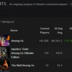 Jak sprawdzić ilość graczy na Steam i nie przegapić popularnych tytułów
