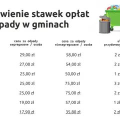 Nowe stawki za śmieci w Polsce - kompletne zestawienie cen i opłat
