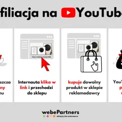 Zarobki na YouTube: Jak Zacząć i Ile Można Zarobić? Poradnik