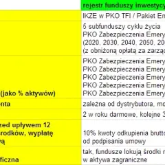 IKZE PKO TFI - Opinie, Koszty i Efektywność Inwestycji