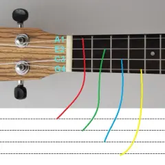 Jakie są struny w ukulele? Dowiedz się, które wybrać dla najlepszego brzmienia