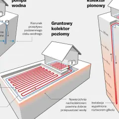 Jak podłączyć pompę ciepła: 7 kroków do samodzielnej instalacji