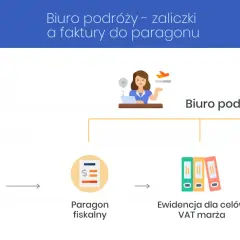 Ile można zarobić na biurze podróży i jakie koszty musisz ponieść
