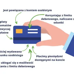 Jak ustawić debet na koncie Millennium i uniknąć nieprzyjemności