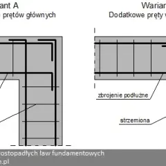 Jakie wymiary strzemion pod fundament są kluczowe dla trwałości konstrukcji? Praktyczne porady