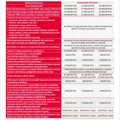 Najlepsze ubezpieczenia szkolne – porównanie ofert, kosztów i korzyści dla dziecka