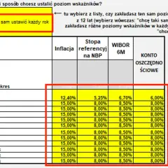 Kalkulator rentowności obligacji: Jak obliczyć zysk z inwestycji