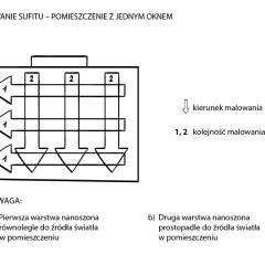 Jak malować sufit od okna, by uniknąć smug i uzyskać perfekcyjny efekt