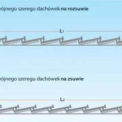 Jak dobrze rozmierzyć dach pod dachówkę: skuteczne zasady montażu łat