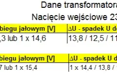Jaki transformator do prostownika 12V - uniknij kosztownych błędów