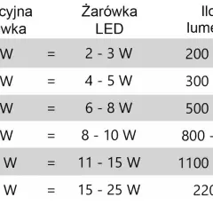 Ile światła w salonie? Kluczowe wskazówki dotyczące lumenów i oświetlenia