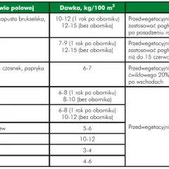 Kiedy stosować nawóz azofoska? Kluczowe wskazówki dla ogrodników