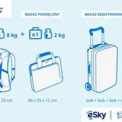Bagaż 0pc lot co to znaczy? Zrozum zasady i uniknij problemów