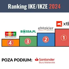 IKE w mBanku - prawdziwe opinie klientów o koncie emerytalnym 2025