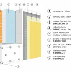Co to jest docieplenie przegród budynku i jak uniknąć wysokich kosztów?