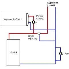 Jak zamontować zawór trójdrożny w instalacji CO: kompletna instrukcja montażu