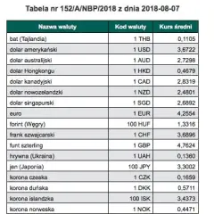 Czy w NBP można wymienić walutę? Sprawdź, gdzie i jak to zrobić bez problemów