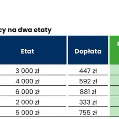 Czy ZUS rozlicza PIT? Sprawdź, co musisz wiedzieć o podatkach