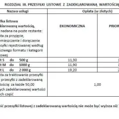 Ile kosztuje przesyłka butów Poczta Polska? Sprawdź ceny i wagi!