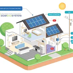 Eko dom system: nowoczesne rozwiązania dla zrównoważonego życia