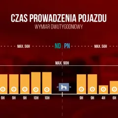 Ile wynosi pauza weekendowa kierowcy? Kluczowe przepisy i zasady odpoczynku