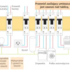 Jaki bezpiecznik do mieszkania? Kluczowe parametry i rodzaje