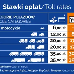 Płatność kartą na autostradzie A4 – co musisz wiedzieć przed wyjazdem
